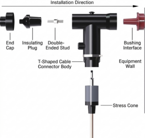 SCYC-CW30 Passive Wireless Online Temperature Monitoring System for Ring Main Unit